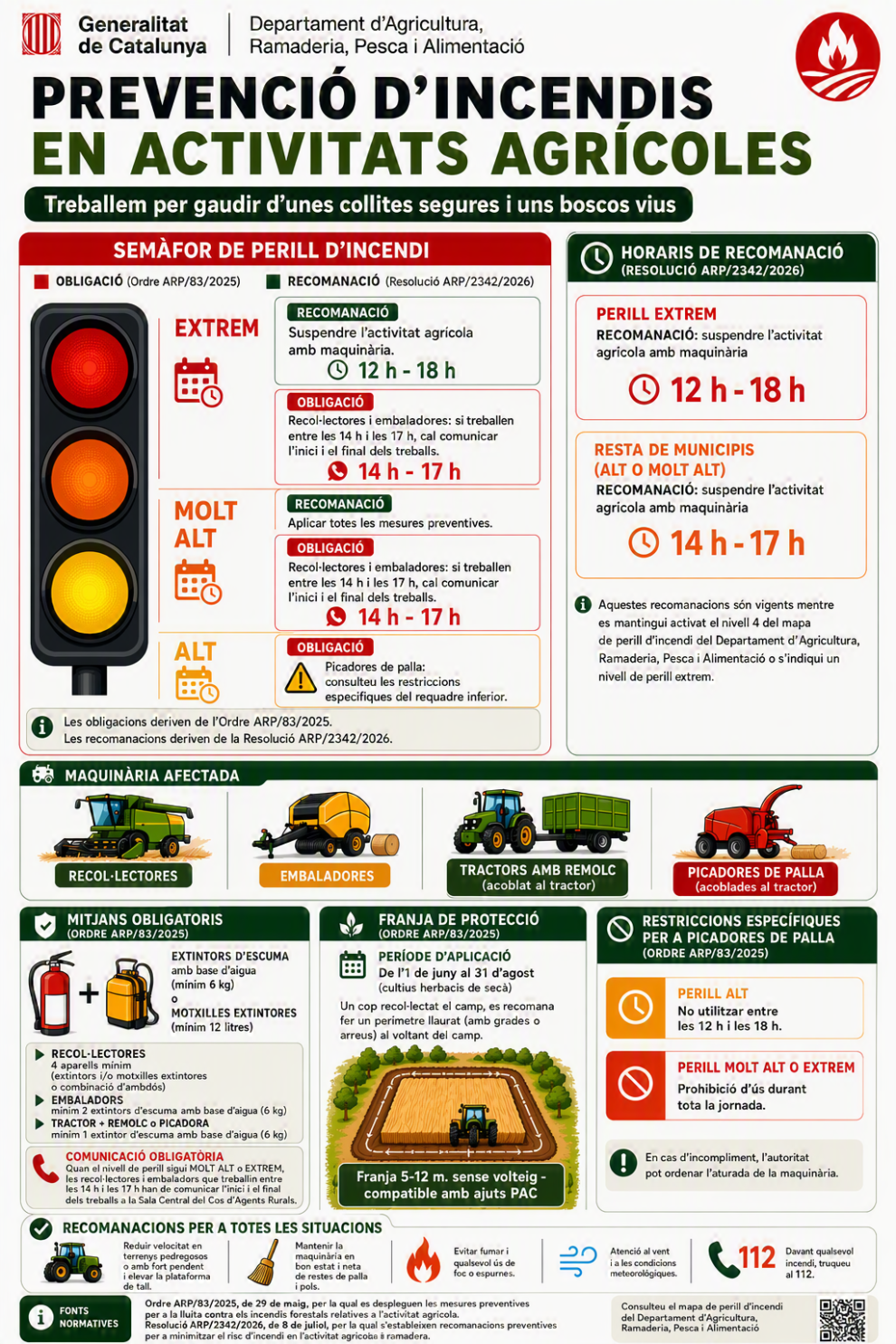 Prevenció d'Incendis en activitats agrícoles